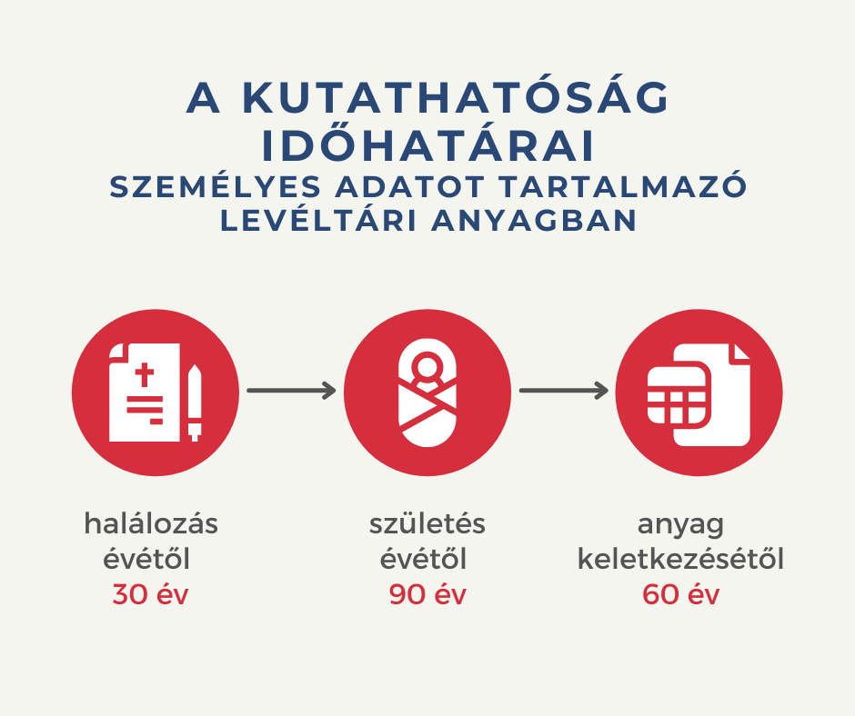 kutathatósági időhatárok illusztráció