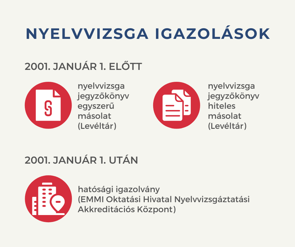 nyelvvizsga igazolások illusztráció